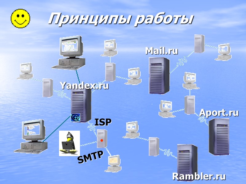 Принципы работы • • • Mail.ru Aport.ru Rambler.ru Yandex.ru SMTP ISP